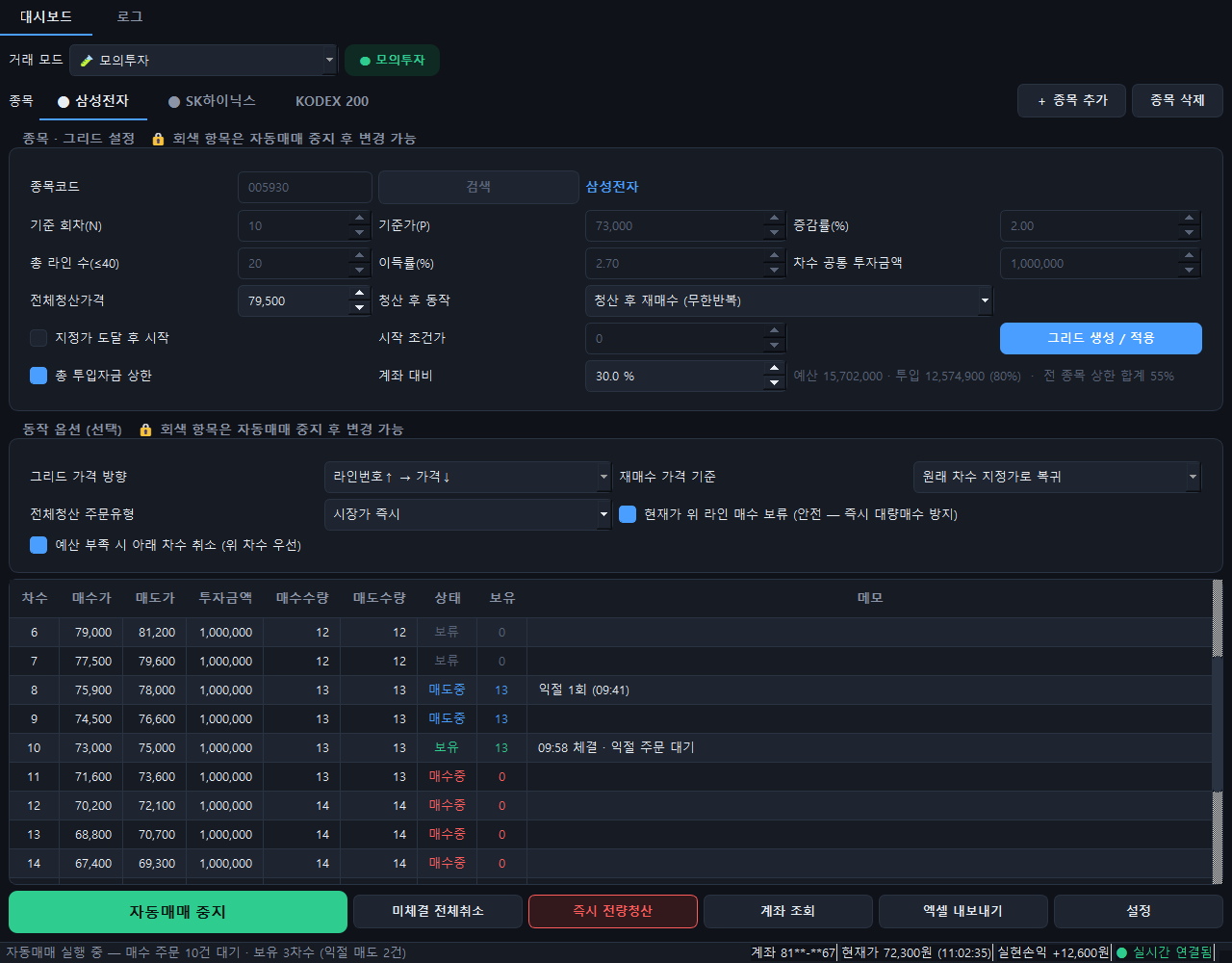 키움 REST 그리드 매매 프로그램 대시보드 — 종목 탭 3개, 차수별 매수가·매도가·상태 표, 실시간 현재가와 거래소 표시