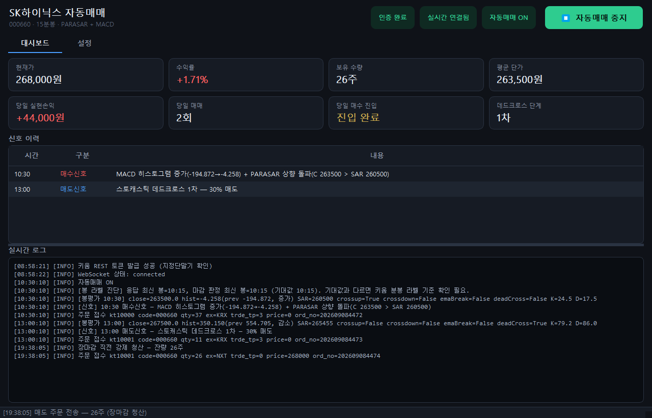 키움 REST PSAR+MACD 단타 프로그램 대시보드 — 현재가·보유·평단·당일 매매 횟수 카드, 진입 완료와 데드크로스 단계 표시, MACD 히스토그램 증가와 PSAR 상향 돌파 매수 신호 이력, 19:38 NXT 애프터마켓 강제 청산 주문 로그
